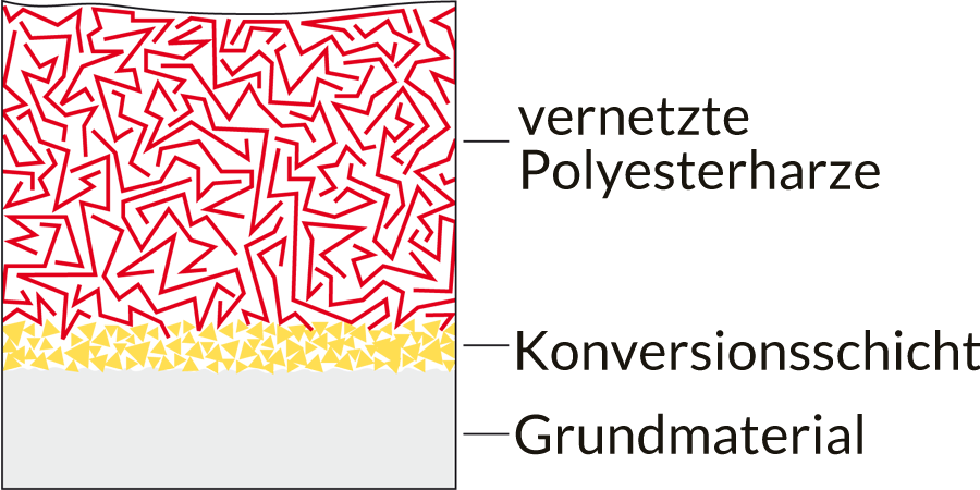 Pulverbeschichtung Grafik