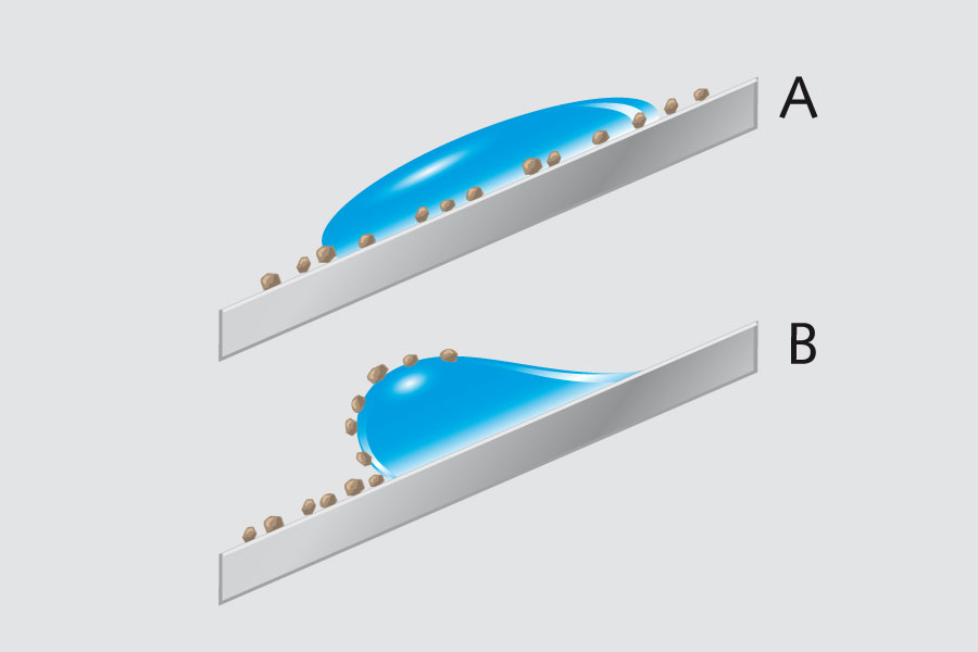 Self cleaning effect illustration